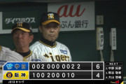阪神さん、9回10回に4失点