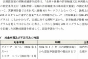 ダイハツの不正一覧、マジでヤバイ