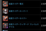 【パズドラ】★6以上が約35%！仮面ライダーコラボガチャ開幕に対する反応まとめ