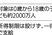 【速報】政府、18歳以下に一律10万円支給　マイナンバーカード保持者には3万円