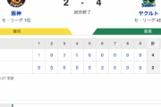セ･リーグ T 2-4 S [5/17]　ヤクルト連勝　長岡先制打、村上10号3ラン、吉村6回途中2失点　阪神・青柳4失点