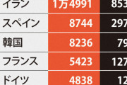 年がら年中「日本ガー！」だけで生きている国　～　【産経新聞/外信コラム】ランキング好きの韓国メディア　今回だけは日本に抜かれたい？韓国にとって日本はいつも“元気の素”