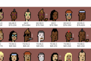 NFTの代表格「CryptoPunks」、インサイダーで燃える