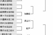 【清麗戦 再挑戦トーナメント】清水市代女流七段が北村桂香女流初段に勝利 2回戦進出