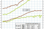 「子供の身長」は100%食事、同居して同じ物を喰うから遺伝っぽくなるだけ [8/9]