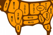 お前らが焼肉で一番好きな部位ｗｗｗｗｗｗ