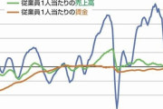 日本株上昇で最も｢得をしている｣のは誰なのか　一般大衆にはほぼ恩恵がない株価上昇