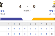 【4-0】ホークス敗戦　庄子雄大がプロ初ヒット＆初盗塁　大野が好リリーフなど