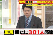 【3/5】東京都で新たに301人の感染確認　新型コロナウイルス