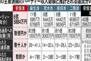 自民党、崩壊へ