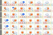 【緊急】気温さん、おかしくなってしまう… 東京で20℃予想