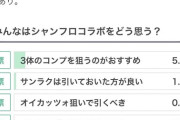【悲報】シャンフロコラボガチャ「引かなくていい」脅威の90.0%