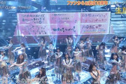 【乃木坂46】「新内が加入した年齢で大園が卒業する」という事実ｗｗｗｗｗｗｗｗ