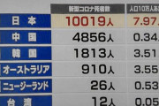 【東京五輪】日本政府「五輪を開催すれば財界は喜び、国民も何だかんだで熱戦に酔いしれて批判を忘れ、我々の支持率は大幅回復」 ★4  [ボラえもん★]