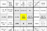 【画像】大谷翔平が目標達成のために作成した紙がすごいｗｗｗｗ