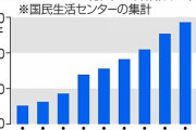 【速報】ビッグモーター社長「当社の常識が世間とは合っていなかったことに尽きる」