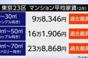 【悲報】東京都民、50㎡のマンションがファミリー層向けとして一般的であると判明