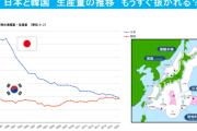 【Wedge】 ついに韓国にも抜かれる日本の漁業…大差をつけられる養殖業、外国や海水温上昇のせいにするのはもうやめよう