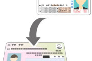 【なぜ免許証とマイナカードを…】「24年度末」までに一体化？ 紛失したら運転できない？ 国民にメリットあるのか…