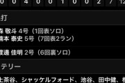 DeNA二軍、上茶谷が6回途中5失点ながら1勝目　森がHR＆楠本がサイクル安打！