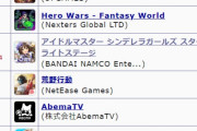 【朗報】デレステとミリシタ、セルランワンツーフィニッシュ