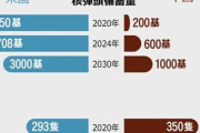 【速報】米国防総省が中国軍事力報告書「中国共産党100周年までに台湾を核攻撃して併合」