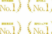 「満足度No１！」「歴代No1！」やらせ横行が止まらず“No1商法”に業界団体が抗議状