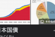 おまいら日本国債についてなんか質問あるか？