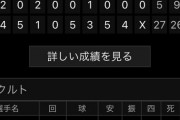 中日ドラ1高橋宏斗、フェニックスで5回無失点8奪三振ｗｗｗｗｗｗｗｗｗｗｗｗｗ