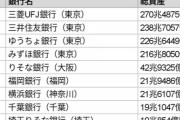 【画像】日本の銀行トップ10がこちらw