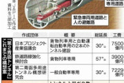 第2青函トンネルに新案　上に自動運転車、下に貨物列車　関係者「集大成に近い」