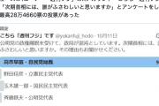 【超絶大朗報】週刊フジXアンケ「次期首相は誰がいい？」計28万票中、高市氏が脅威の95.5％でトップ→産経が記事化　うおおおおおお！