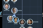 【日銀新総裁】植田和男氏を起用へ　経済学者で元審議委員