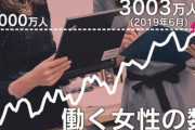 女性就業者がとんでもない事にｗｗｗ