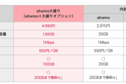 ドコモ、100GB使える「ahamo大盛り」を発表。