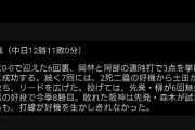 【悲報】阪神タイガース、うっかり高卒ルーキー森木投手を中5運用してしまうWIWIWIWIWIWIWIWIW