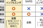 【悲報】5類になったのにマスク民が多い…