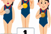 水泳大会、「男子」「女子」「自称女子」の3カテゴリーにｗｗｗｗ