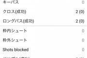 【悲報】南野さん…先日のウルヴァーハンプトン戦のスタッツｗｗｗｗｗｗｗｗｗｗ