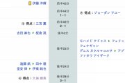 【日本代表 vs ガーナ】試合終了！久保建英がA代表初ゴール！前田大然もゴールを決めて4-1！ガーナを下す！