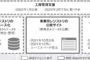 デジタル庁の「事業所」データ整備事業が中断、目玉政策が実現困難と判明した経緯