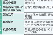 東京新聞　性的関係にまで踏み込むのか…政府による「身辺調査」 経済安保法案 プライバシー不安が民間企業に広がる ［4/24］