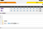 【 巨人試合結果！】< 巨 2-1 神 > 巨人連勝！ 先発･桜井6回1/3 125球1失点で7勝目！岡本22号2ラン！リーグ60勝一番乗り！