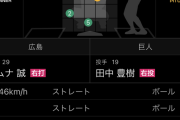 【悲報】今日の巨人･田中豊樹の投球内容…