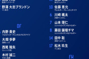 ◆U23代表◆パリ五輪アジア予選23名発表！鈴木彩艶・鈴木唯人など外れる、FC東京が最多3名の選出