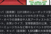 中野サンプラザに変わる新たなハロプロ聖地探し