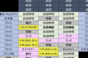 【悲報】自民党フランス旅行のスケジュールが判明！これもう半分ただの慰安旅行だろ…?