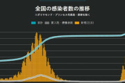 韓国人、日本のコロナ感染者増加に「いずれは韓国も…」