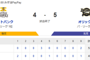 【4-5】ホークス逆転負け　カチドキレッドで初