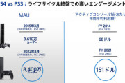 PS4、月間アクティブ数8400万人という事が判明wwww